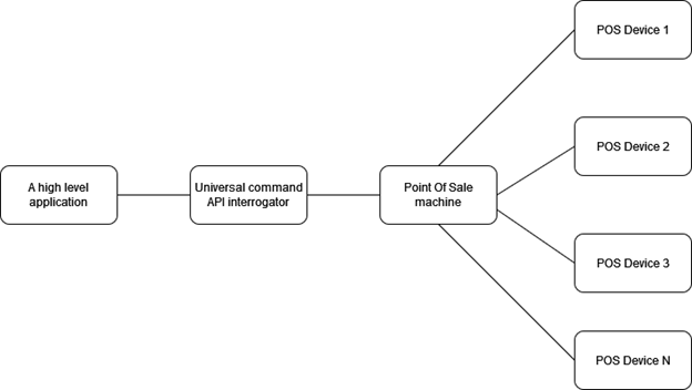 A diagram of a machine

Description automatically generated